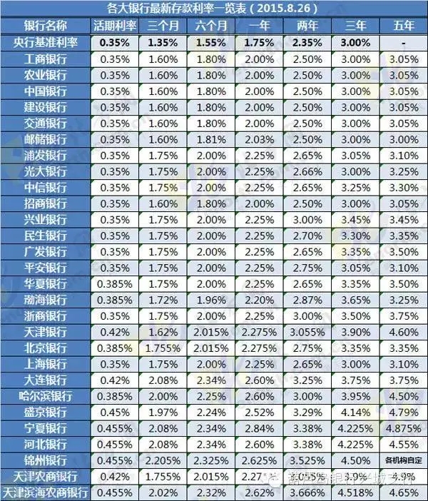 台湾银行外币利率(台湾银行新台币定存年利率)